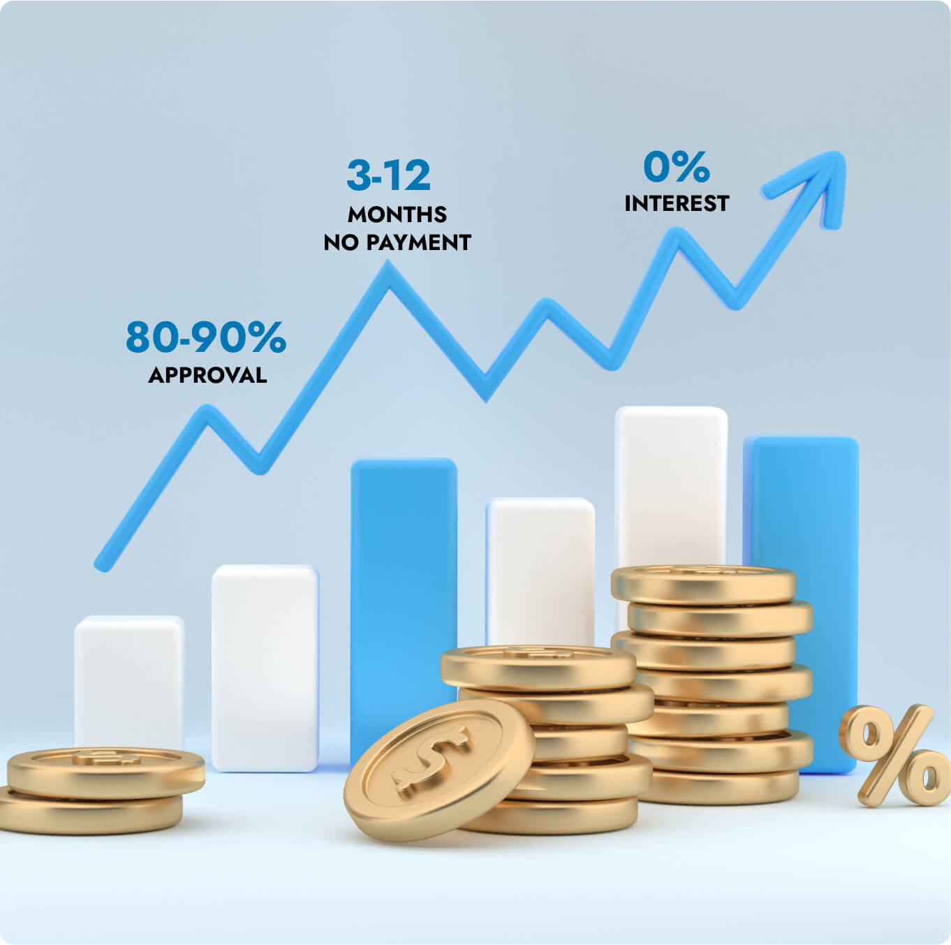 Financing options